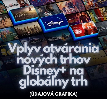 Ako si pona Disney+ pred spustenm na Slovensku?